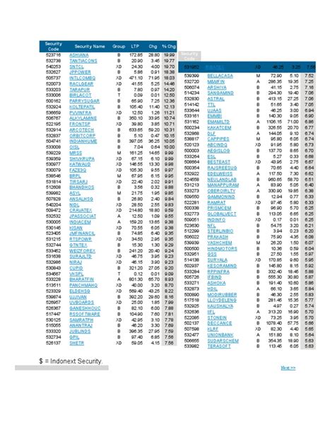 Image result for How to Find Security Code