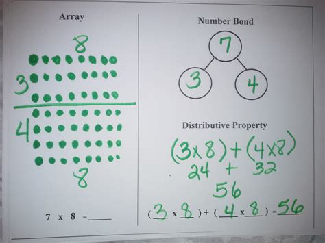 Image result for Teaching Distributive Property