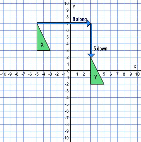 Toradh íomhá ar How to Find Translation Vector