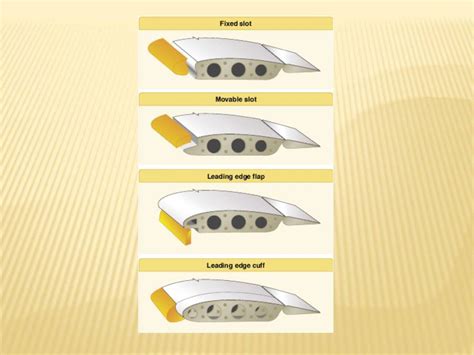 Image result for Control Surfaces