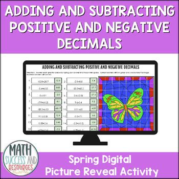 Image result for How to Add Negative Decimals