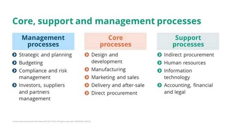 Image result for Processing Components