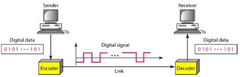 Image result for Code Vector in Digital Communication