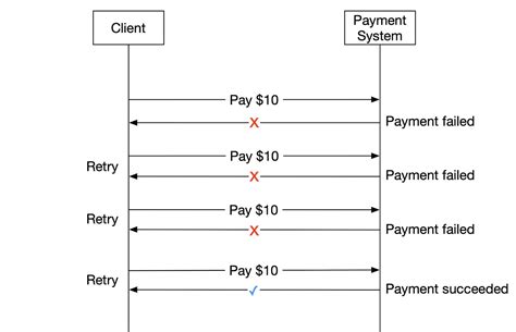 Afbeeldingsresultaten voor Payment Processing System Interface