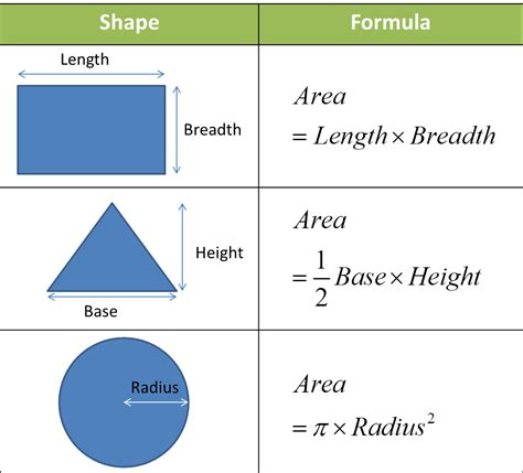Image result for Area Calculation Formula
