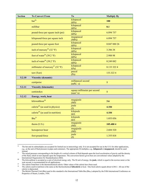 Image result for SI Unit Conversion Table Chart