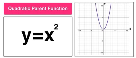 Parent Function Graphs Domain and Range に対する画像結果