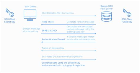 Toradh íomhá ar Secure Shell SSH Symbol