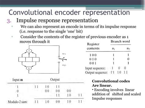 Toradh íomhá ar Block and Convolutional Error Control Coding