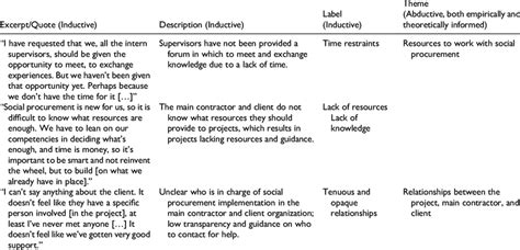 Visual Representation of Coding Structure に対する画像結果