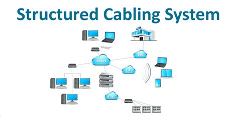 Image result for Structured Network Cabling