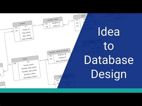 Image result for Rednote Database Design for Website