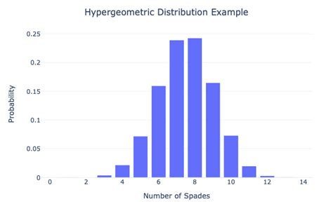 Toradh íomhá ar Hypergeometric Function Graph