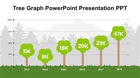 Image result for Tree Graph Slide