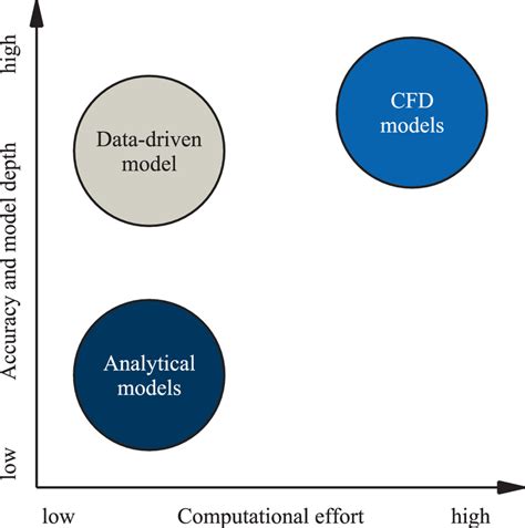 Toradh íomhá ar Analytical Data Model