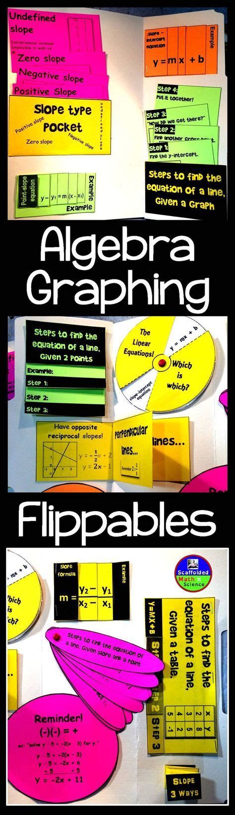 Algebra Interactive Notebook に対する画像結果