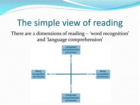 Image result for What Is Decoding in Reading