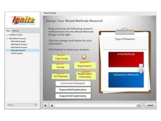 Image result for Mixed Methods Methode