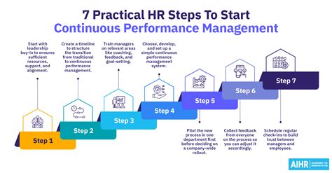 Image result for HR Performance Management Process