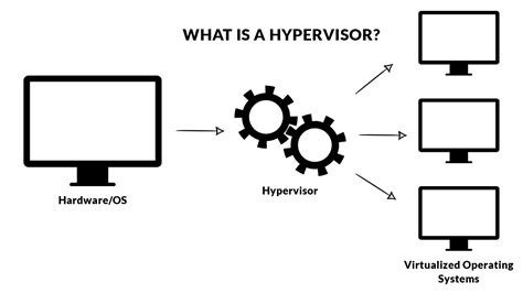 Image result for Examples for Virtual Machine