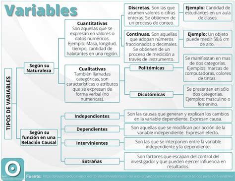 Image result for Variables and Data Types in Java