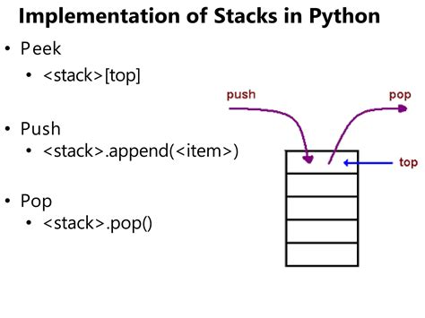 Toradh íomhá ar Python Program to Do Peek and Push