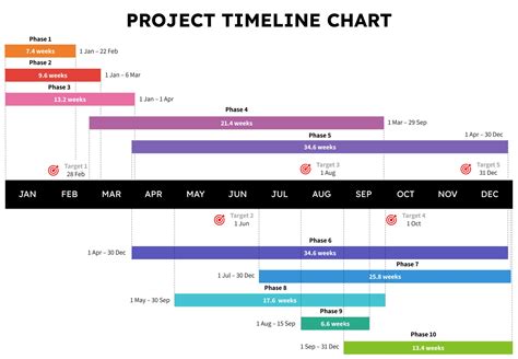 Afbeeldingsresultaten voor Project Timeline Chart Tableau