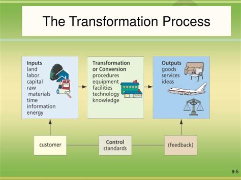 PPT - The Nature of Operations Management (OM) PowerPoint Presentation ...