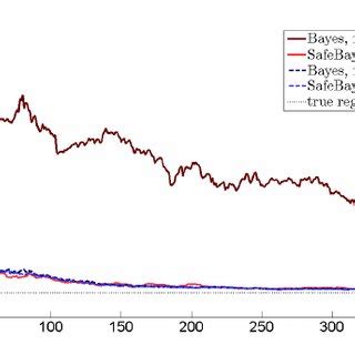 Image result for Bayesian Ridge Regression Model