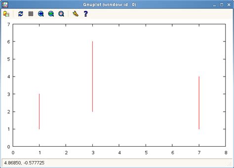 Image result for Gnuplot Vector Plot