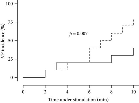 PVCs Source Control に対する画像結果