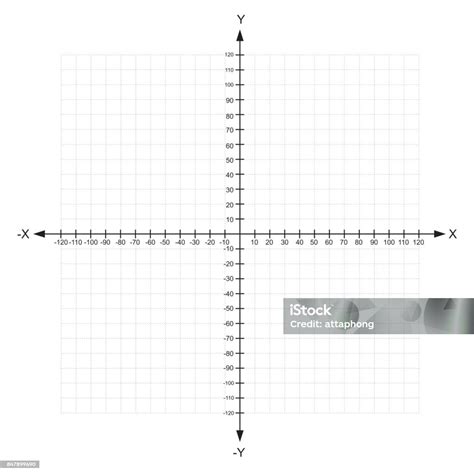 Image result for Cartesian Plane Graph No Numbers