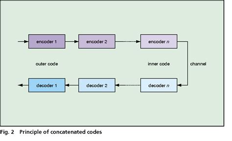Bildergebnis für Turbo Pascal Example