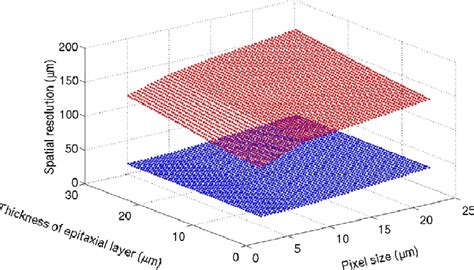 Toradh íomhá ar Spatial Resolution Map