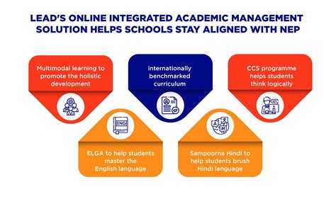 Résultat d’images pour NPD Promoting Learning
