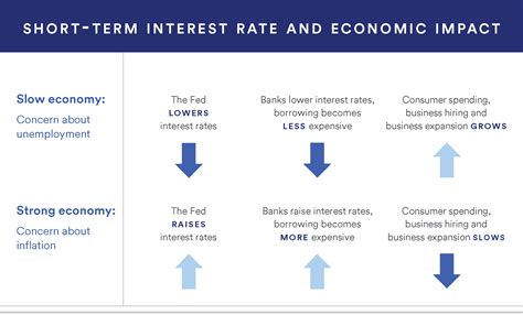 Interest Rate Example に対する画像結果