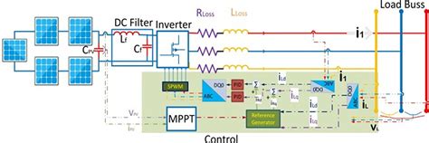 Résultat d’images pour MVPs Inverter String Connection