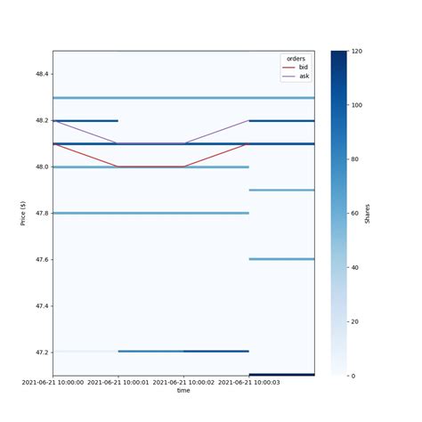 Image result for Density Scheme Python Bar