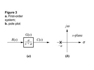 Toradh íomhá ar First Order System MATLAB