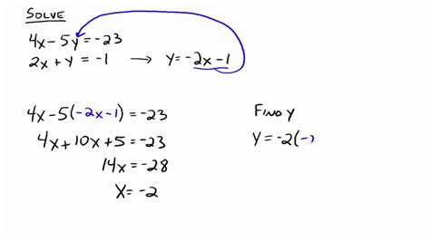 Image result for Using the Method of Substitution