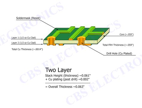 Bildergebnis für Phase Linear Stack Setup Image