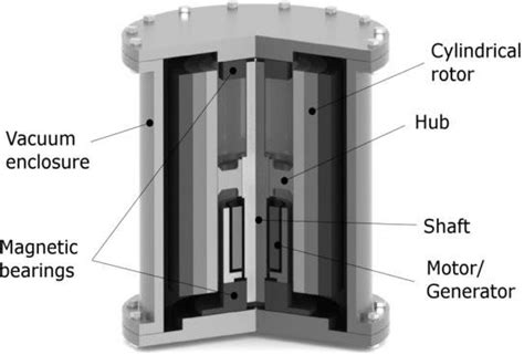 Image result for Simple Flywheel Mechanism