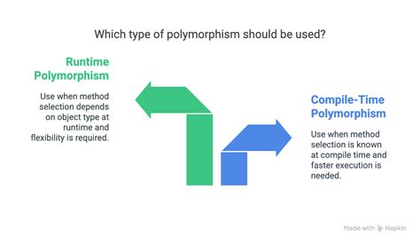 Toradh íomhá ar How Can We Achieve Polymorphism in Java