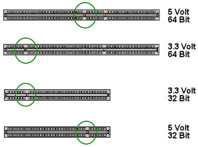 Afbeeldingsresultaten voor PC Card Slot Types