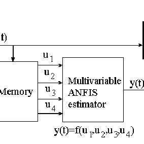 Structure Detction and Counting Algorithm に対する画像結果