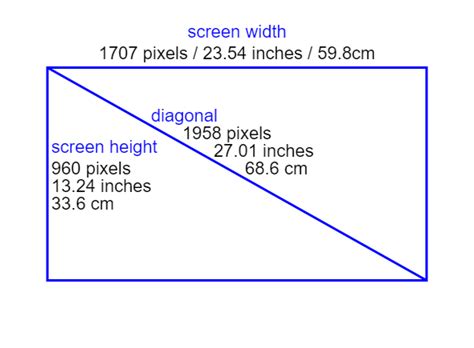 Image result for Resolution to Screen Size Pixel
