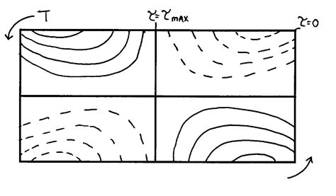 Torque On Rectangular Solid Beam に対する画像結果