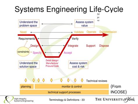 Life Cycle Engineering Principles માટે ઇમેજ પરિણામ