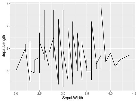 Image result for Plot Background