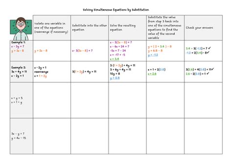 Image result for Simultaneous Equations Substitution Method Questions
